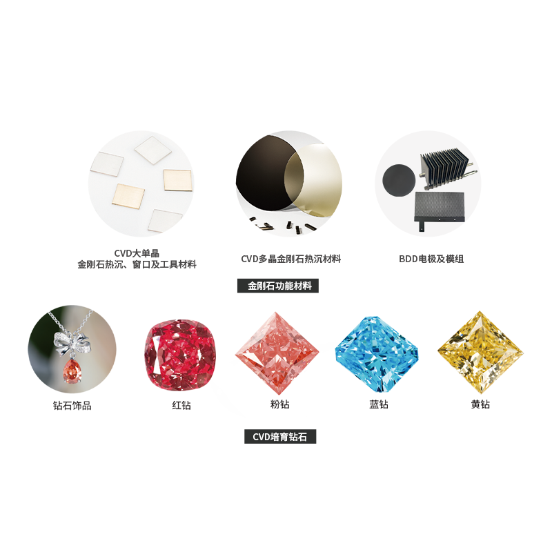 CVD金刚石职能资料及造就钻石